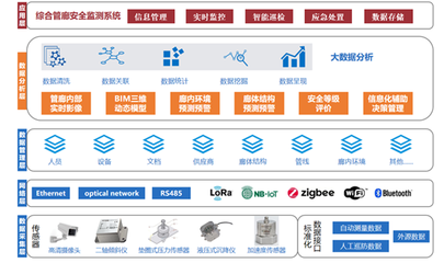 廈門路面坍塌的警示 從被動救援到風險預知，信息系統(tǒng)運維服務的價值凸顯